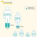 (주)모두여행사 이미지