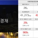 스타합동 공인중개사사무소 이미지