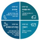 (주)이산친환경연구원 - 1169 | (주)이산친환경연구원
