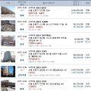 산성 당구장 이미지