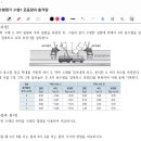 1학기 물리학1 수행평가 1 (운동량과 충격량) 안내 이미지