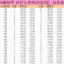 태광주유소 이미지