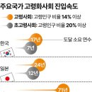 2025년 1월 13일 월요일 간추린 뉴스 이미지