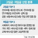 기타 교육지원 서비스업 이미지