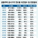 제기집 이미지