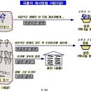 3-9 요한계시록 요점정리 이미지