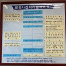 도봉1동 주민센터 | 경매낙찰후기7 강제집행 본진행후 후속절차