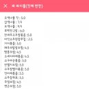 라파지블