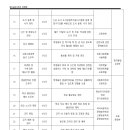 대명영수학원 이미지