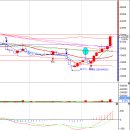 동운메딕스 이미지