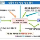 (주)스카이바이오사이언스 | SK 바이오사이언스, 왜 백신 산업의 후독 셰프인가?