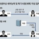 대신컨설팅