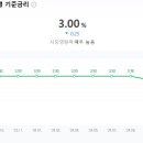 (주)셀비온 이미지