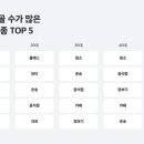 단골가게 이미지