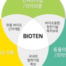 (주)바이오텐 이미지