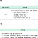성동구다문화가족지원센터 이미지
