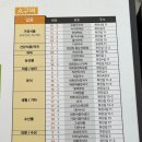 화진약국 이미지