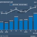 삼성전자(반도체)