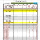 세븐일레븐전주평화로점 | 1057차 OMG 로또 추천번호 당첨 결과