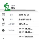 동그라미정