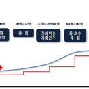 7단지백두산공인중개사사무소 Daum카페
