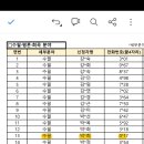 2024 아르코문학창작기금 발표지원 수필 선정 이미지