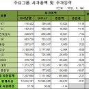 부산가스엔지니어링 이미지
