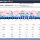 [OL_WaterLogics] 상수도관망최적유지관리시스템 개발_10.계측기 통계_11.시설물검색 이미지