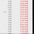 프랭크버거 월곡점 이미지