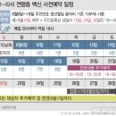 코로나 백신 접종 예약 18~49세 사전예약 일정 10부제-8월 9일부터, 전 대상자 8.22~9.17 이미지