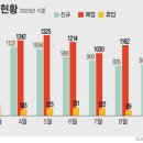 휴공인중개사사무소 이미지