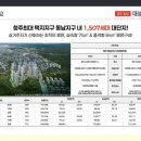 대성(임대25)아파트 이미지