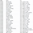 라온골프클럽 콘도미니엄 이미지