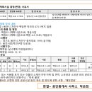 소2-33 네이버블로그