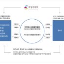 송악청소년문화의집 천문 프로그램 '별에★가족' 이미지