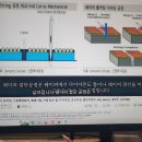 반도체 공정 요약 이미지