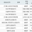 에이치엠씨아이(주) 이미지