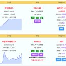 대구 주간 실거래태왕아너스 36.5억 신고가 두산위브더제니스 20억 수성범어W 18억 신고가 대구범어2차아이파크 16.5억 신고가 만촌 이미지