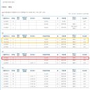 보람동 호려울마을 8단지 이미지