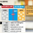 시대SDI