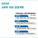 2024년 인재정책방향과 혁신 성장 포럼 이미지