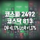 고라이엔씨 | 2023.12.08. 시황 요약/정리] 삼프로TV / 코스피 2492p, 코스닥 813p