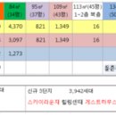 수서6단지관리사무소 이미지