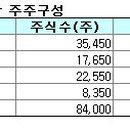 병우축산 이미지