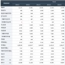 대한제강(주) 이미지