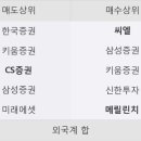 씨엘이노베이션