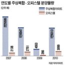풍년 - 창녕군 경남대로 5279-9 | 풍년
