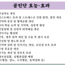 경희장생한의원 네이버블로그