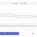 까치공인중개사사무소 네이버블로그
