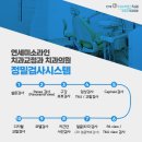 연세미소라인치과교정과치과의원 이미지